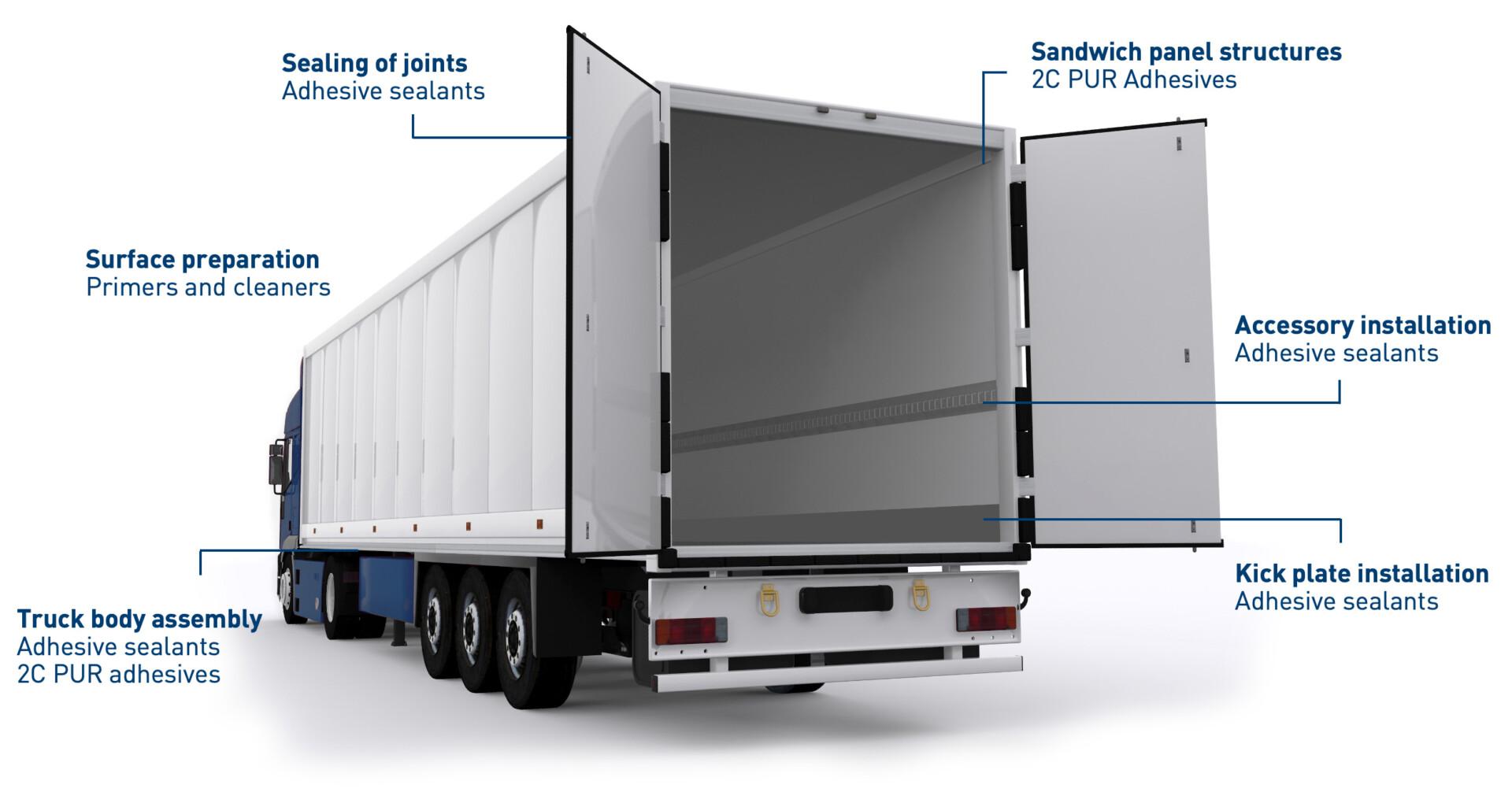 Truck body applications